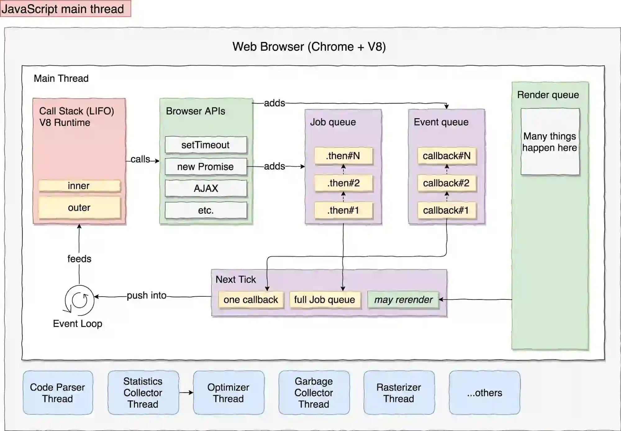 event-loop.webp